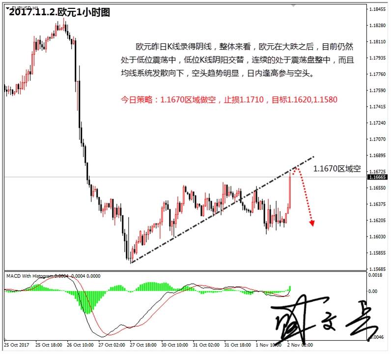 盛文兵：美联储利率决议措辞中性，黄金非美高空为主