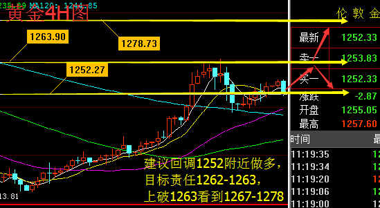 战若玹:特朗普通俄门事件并未结束,5.22晚间黄金走势分析