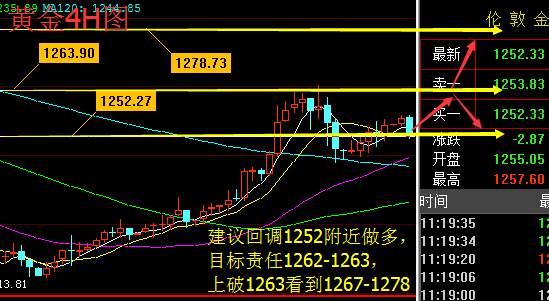 战若玹：特朗普通俄门事件并未结束，5.22晚间黄金走势分析