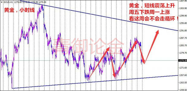 青御论金：11.13黄金空头告一段落吗？黄金最新操作策略