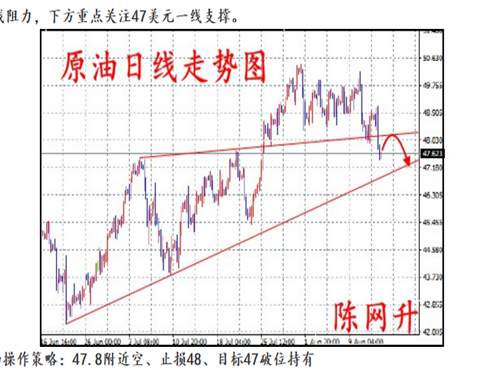 陈网升：8.15黄金原油双空满载而归、日入10万不是梦