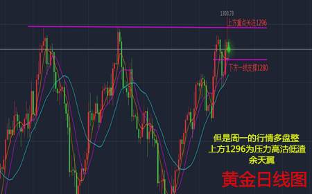 余天翼8.20黄金原油分析与解套;周末看走势.打死不休息