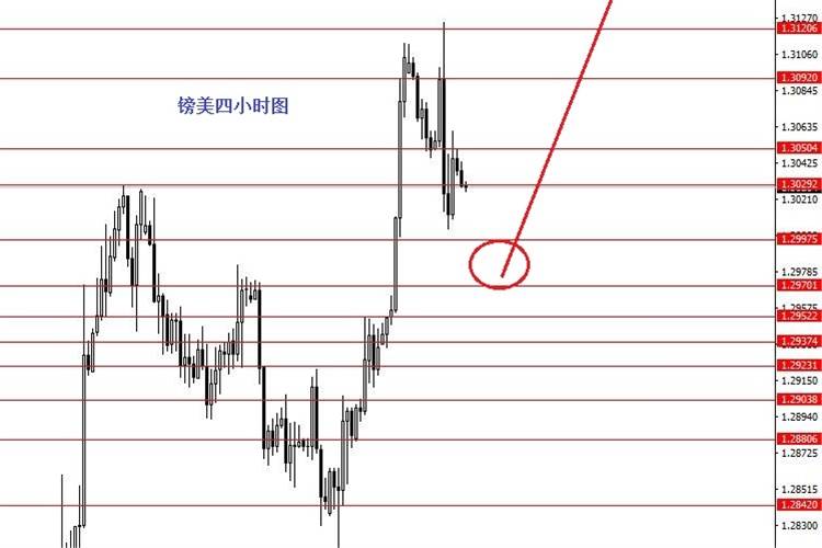 张果彤：关注欧元/美元1.1530区域强支撑