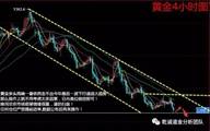 【乾诚分析部金有道】10.6日非农日黄金原油深度解析,操作建议!