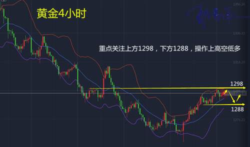 郭易洋：10.13午评！黄金行情走势分析及操作建议