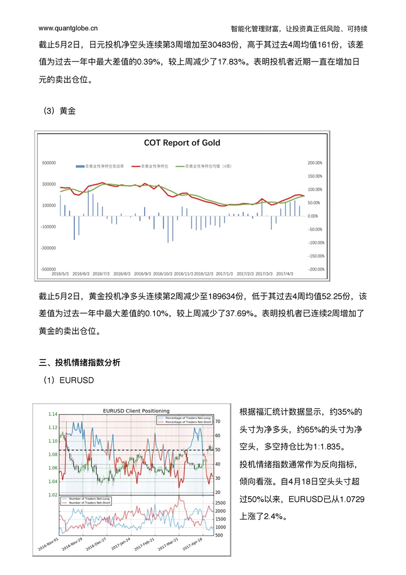 2017年第18周趋势跟踪报告