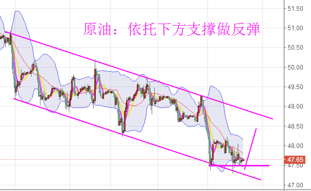 鑫干线点金：5.4早评黄金原油纷纷大跌，日内预期先看反弹