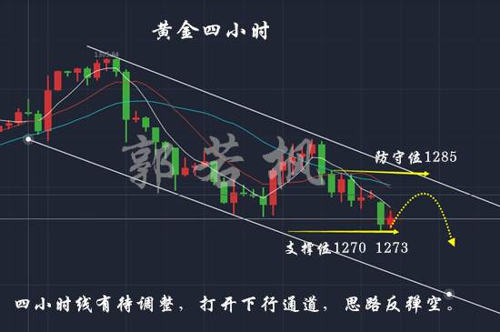 10.23等待美苏中东的博弈发酵 后市黄金要杀回马枪？