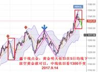 鑫干线点金：9.14黄金中线看1300原油钻石破位中线看54