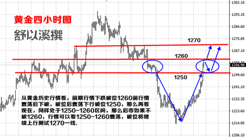 舒以溪:5.18泄密门事件发酵,黄金暴涨空单被套解套!