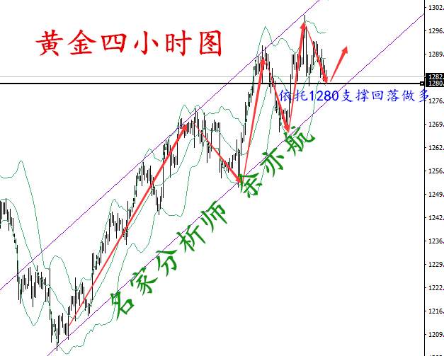 余亦航：8.23黄金三大利好支撑，黄金操作建议及多空单解套