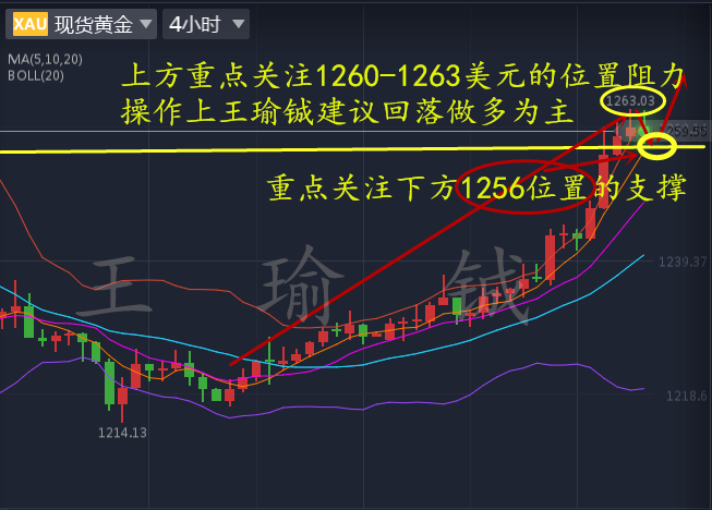 王瑜铖泄密门事件避险高涨,5.18黄金原油操作建议附解套