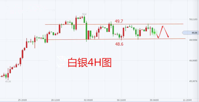 袁祺鸿：8.9黄金大翻转后操作策略，白银能否突破震荡