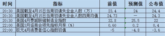今日重点:油价持续承压,美元回吐反弹为主