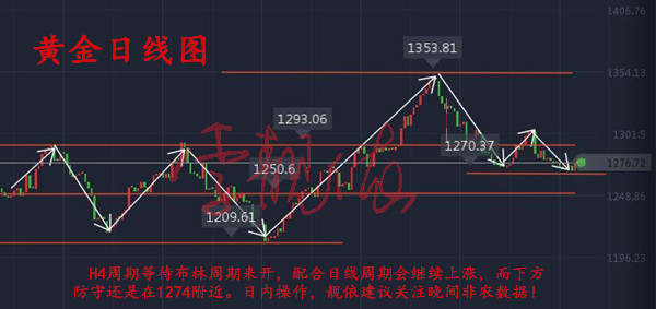 李靓依：11.3美联储遇上大非农，市场盛宴只有50点？当然不可能！黄金操作建议