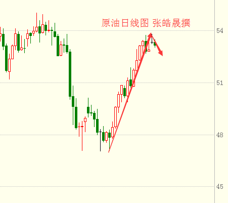 张皓晟:避险升温黄金有望试探千三 现货原油筑顶下行开启