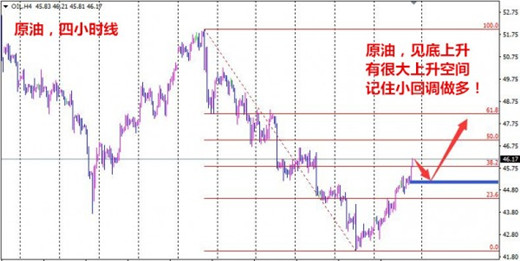严施影7.3非农周黄金跌破1240多单被套,原油多头强势不回调吗?