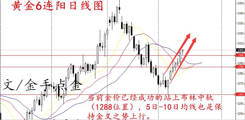 金手点金：10月16日晚间黄金是否诱多行情？