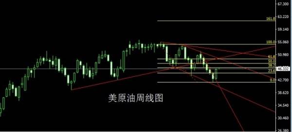 启航财经：7.3月线大阳凤鸣起，金银本月先空后多