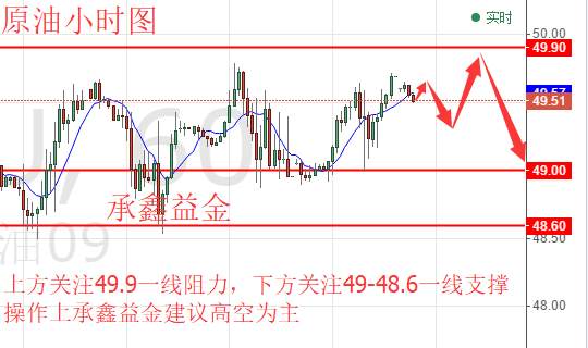 承鑫益金：8.10黄金原油如何操作及行情分析 黄金空单解套