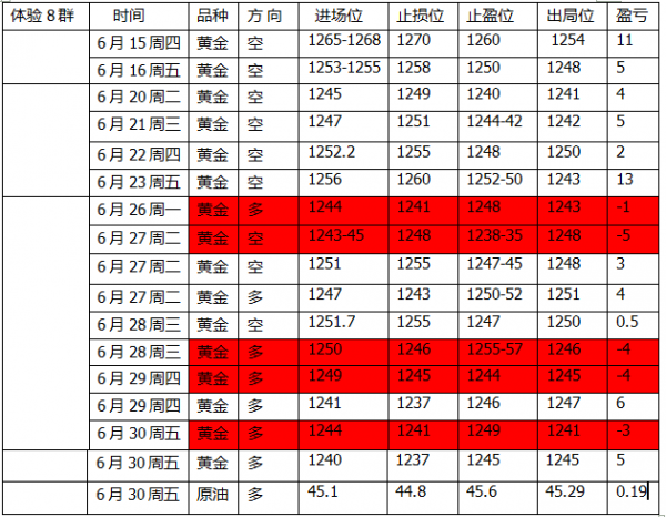 凡生金道:黄金在1238即可空,原油不破46直接多