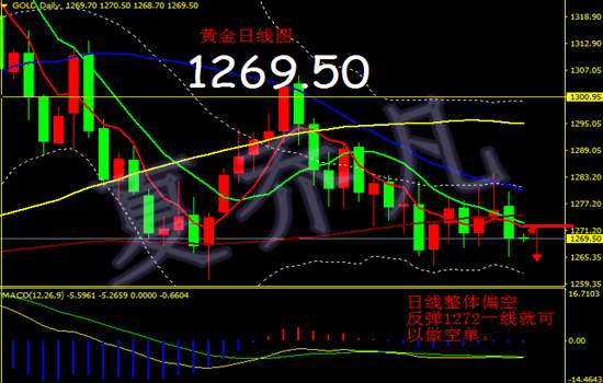 夏乔凡: 11.6非农后黄金多头尚在，教你操作转亏为盈！