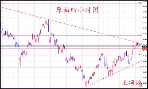 王项鸿：7.26API助推原油中线目标达到预期，黄金反弹空