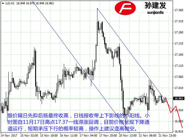 孙建发：美元指数区间运行 静待美联储会议纪要指引