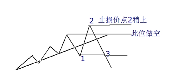 123&2B法则指引