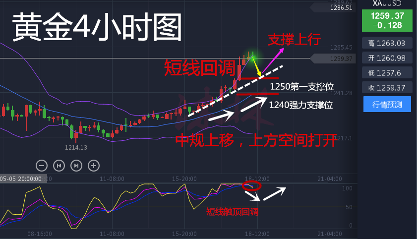 沐林易鑫5.18黄金受特朗普被弹劾影响，黄金原油亏损如何挽回
