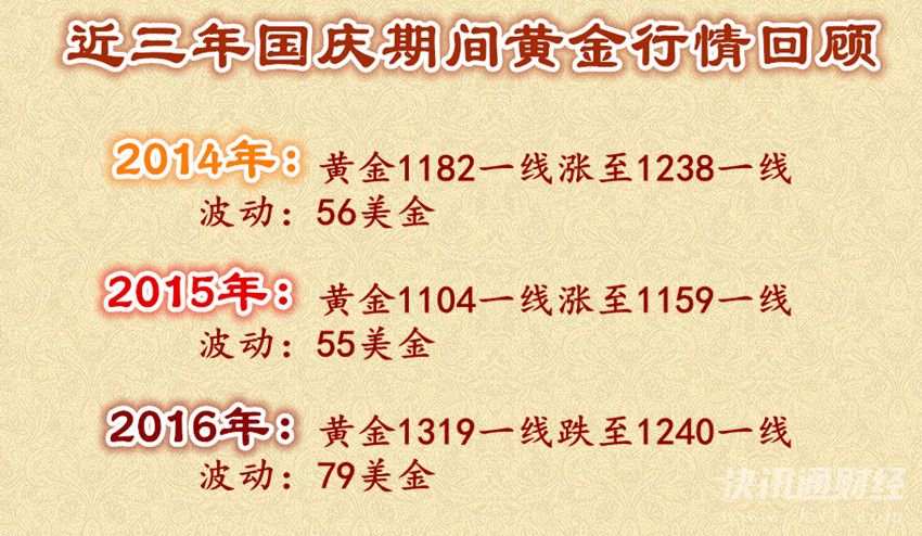 陈谋伟：10.2早评开盘看点，黄金原油走势分析及操作建议