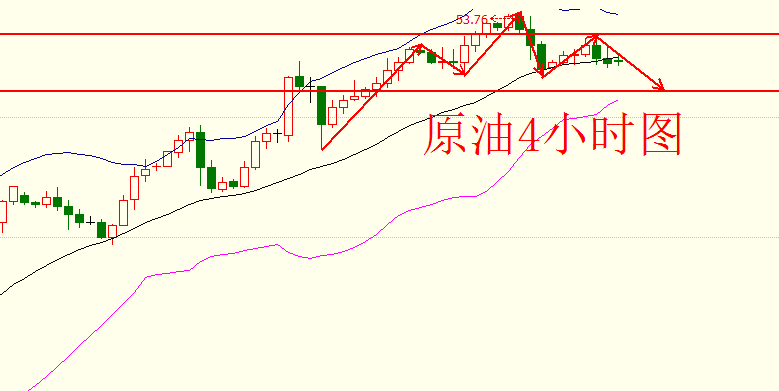 项士豪：4.17早间黄金原油操建议
