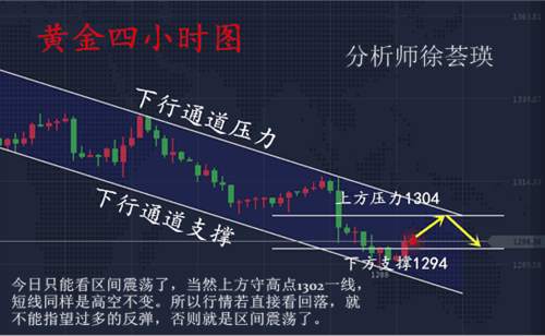 徐荟瑛：9.22黄金多头只是昙花一现，还在傻等抄底？多单深套还有救！