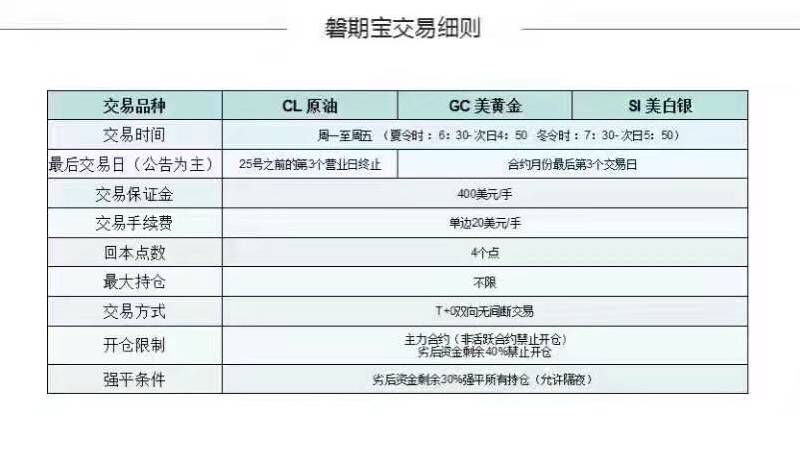 博雅析金：7.5午夜精评 原油多单实时在线解套
