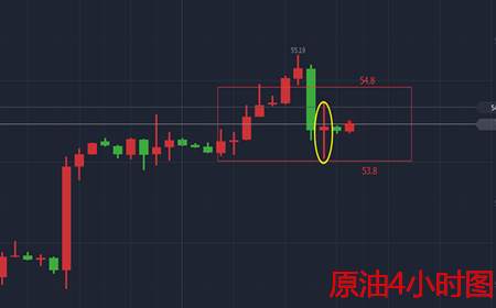余天翼11.2黄金开盘高走内含隐患，鲍威尔或将稳操胜券？