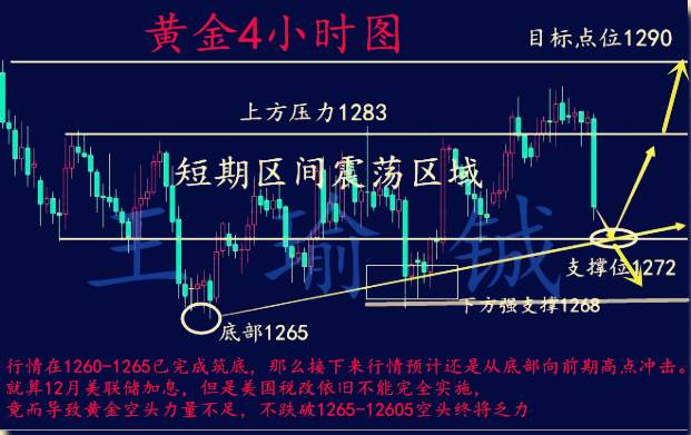 王瑜铖11.11黄金惨遭砸盘多单怎么解？下周走势怎么看
