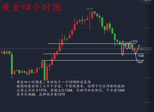 徐荟瑛：8.16黄金多空互搏，区间震荡空头持续发力，千三梦碎