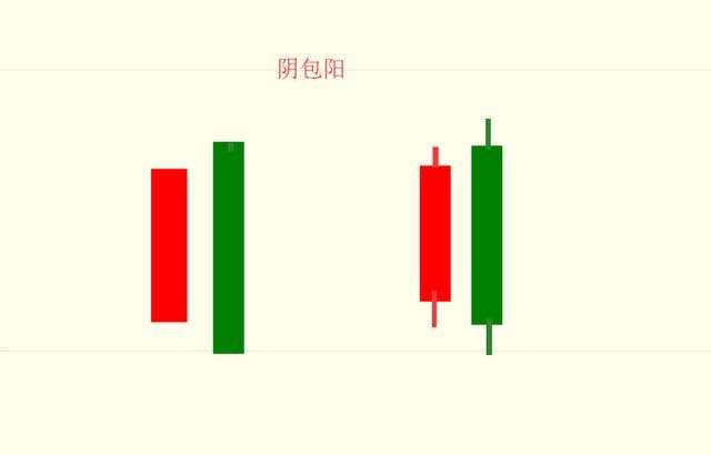 黎叔论金：五大K线口诀，顶部和底部强烈的反转信号