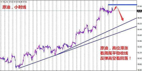 11.10黄金原油白银行情走势分析及操作策略附解套