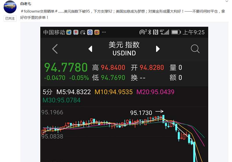 【交易笔记05】白老七，1230多单于1241获利出场
