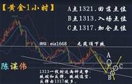 9.19黄金阴跌不停空单获利不止！老谋子：今日再续昨日辉煌