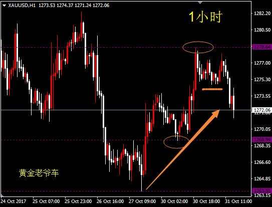 邓攀：多头无力，今晚区间操作