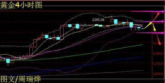 周瑞烨：4.18法大选在即，局势焦灼，黄金走势何去何从？