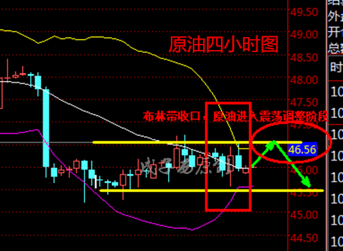 成子西:6.14美联储加息携手EIA,黄金原油后市是涨是跌?如何布局?