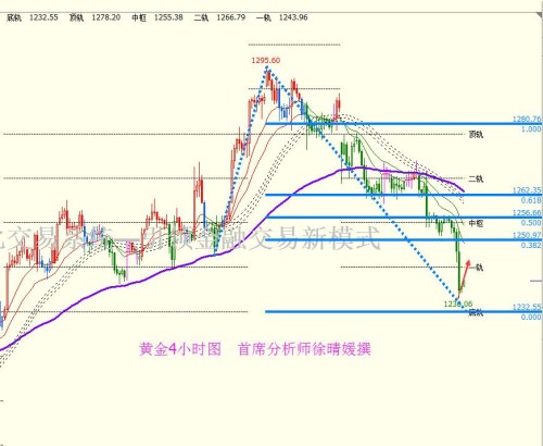 【徐晴媛】5.4 美利率决议按兵不动，非美货币分歧加剧