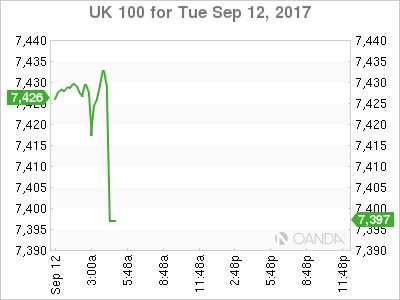 英国通胀超预期升至2.9% 英镑蹿升近90点至年内高位