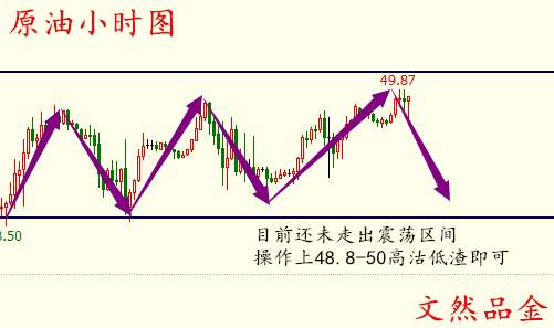 8.10晚评 黄金受美朝影响多头势不可挡 原油多头蛰伏突破区间指日可待