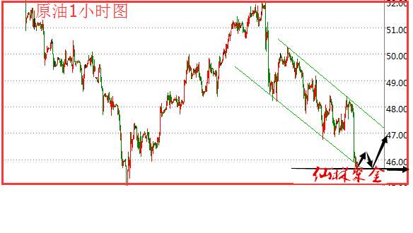 仙林聚金：6.8原油黄金今日行情分析及操作策略附解套