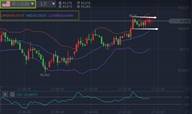 张尧浠：强劲美指未压金价破61.8%、日内料继续维持区间波动