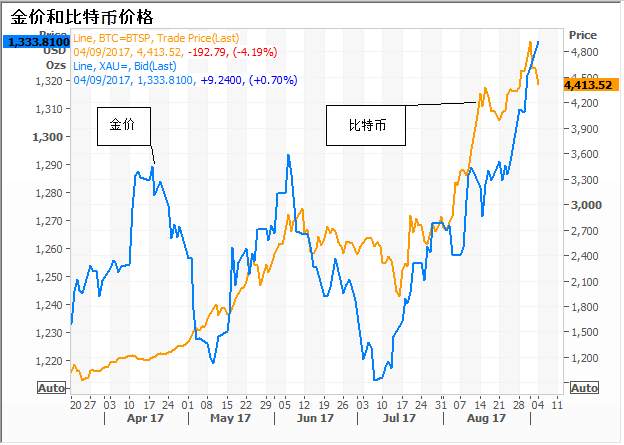 【图解】五大理由支撑黄金坐稳“避险之王”宝座！